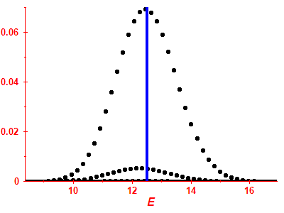 Strength function